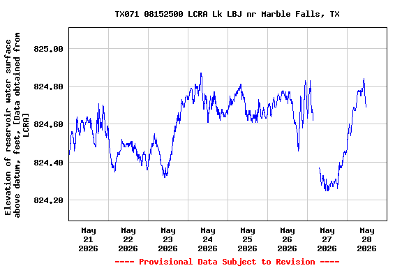 Graph of 