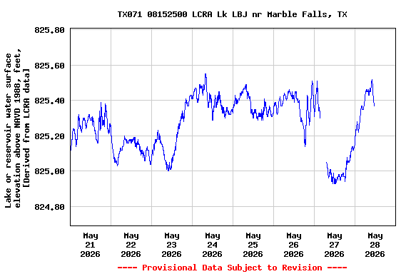 Graph of 