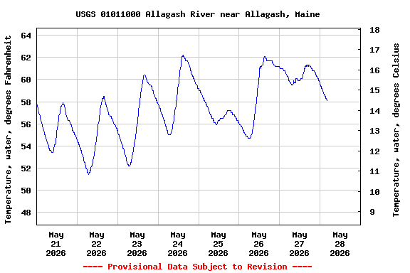 Graph of 