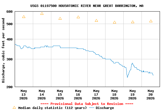Graph of 