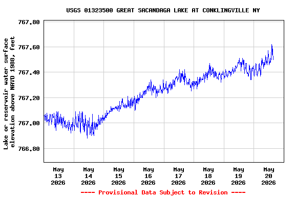 Graph of 