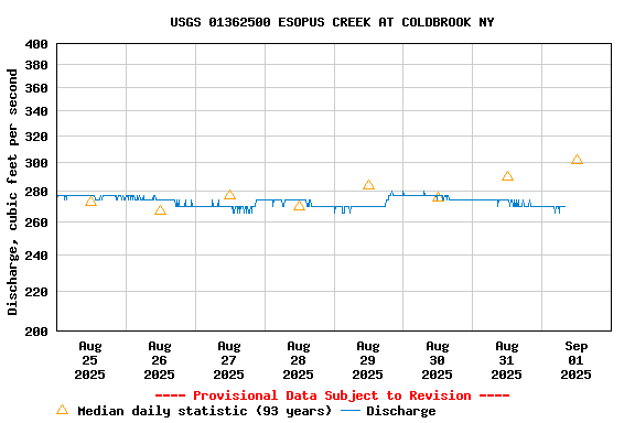 Graph of 