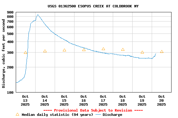 Graph of 