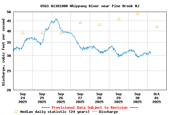 Graph of 