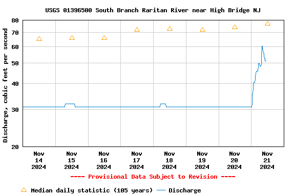 Graph of 