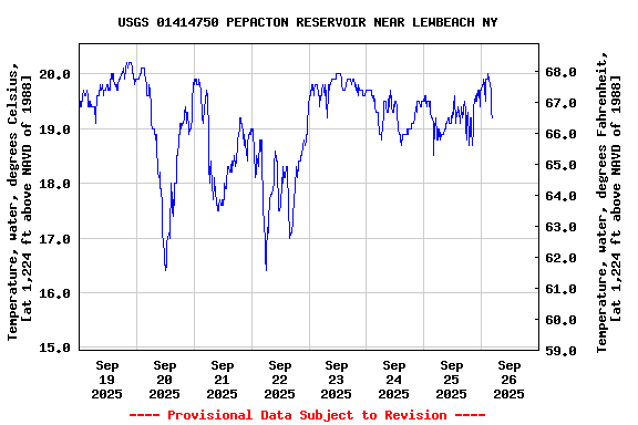 Graph of 