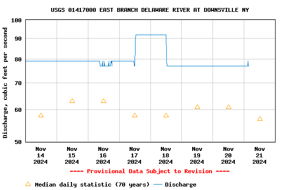 Graph of 