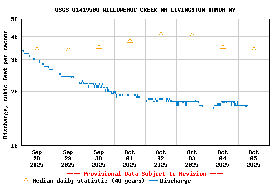 Graph of 