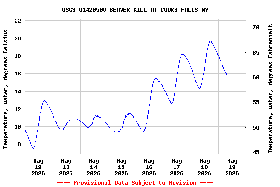Graph of 