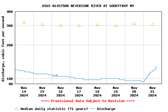 Graph of 