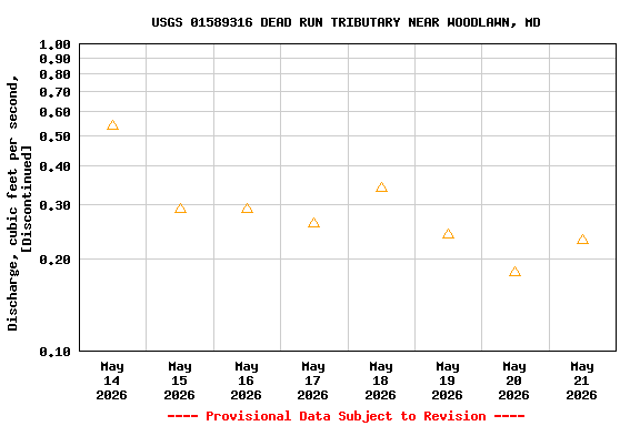 Graph of 