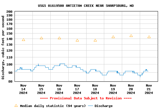 Graph of 