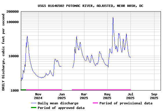 Graph of 