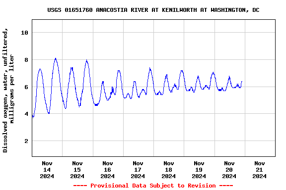 Graph of 