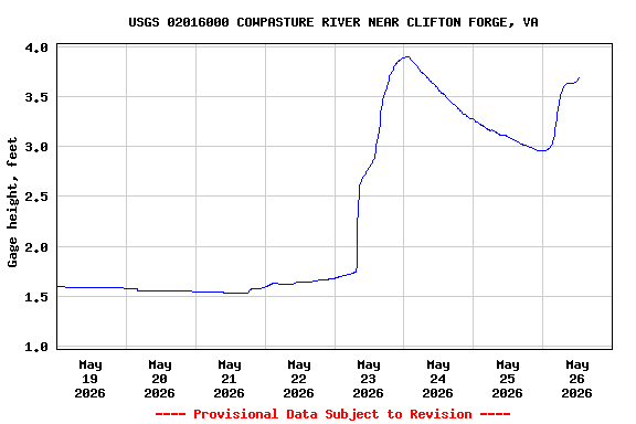 Graph of 