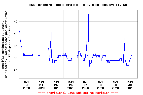 Graph of 