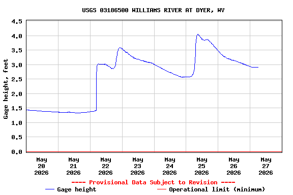 Graph of 