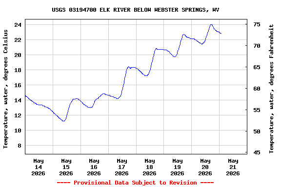 Graph of 