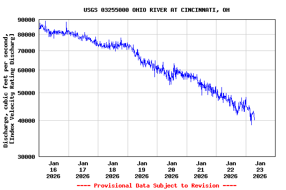 Graph of  Discharge, cubic feet per second, [Index Velocity Rating Discharg]