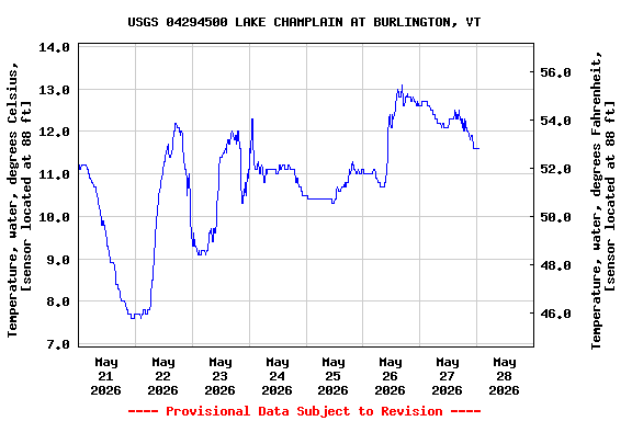 Graph of 