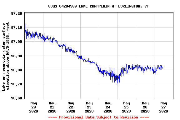 Graph of 