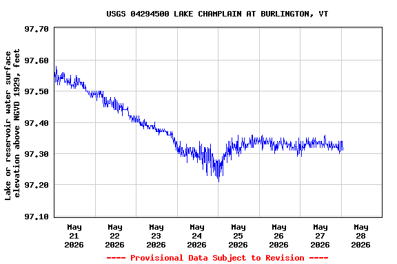 Graph of 