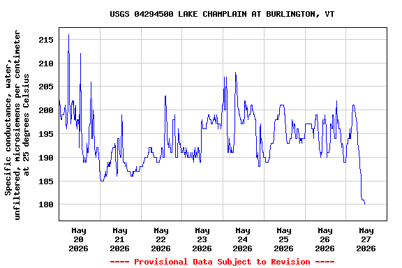 Graph of 