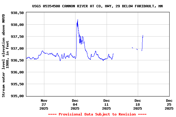 Graph of  Stream water level elevation above NAVD 1988, in feet
