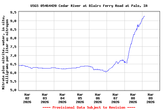 Graph of  Nitrate plus nitrite, water, in situ, milligrams per liter as nitrogen