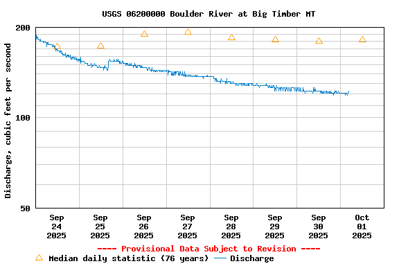 Graph of 
