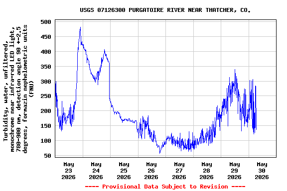 Graph of  Turbidity, water, unfiltered, monochrome near infra-red LED light, 780-900 nm, detection angle 90 +-2.5 degrees, formazin nephelometric units (FNU)