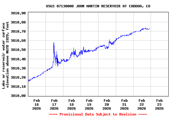 Graph of  Lake or reservoir water surface elevation above NGVD 1929, feet