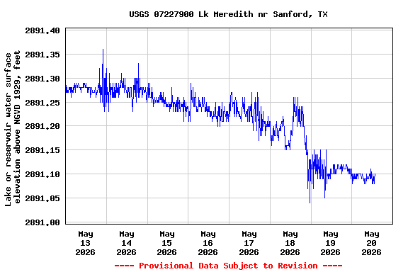 Graph of 