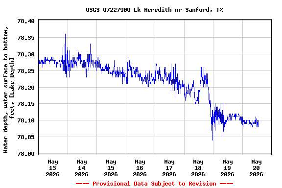 Graph of 