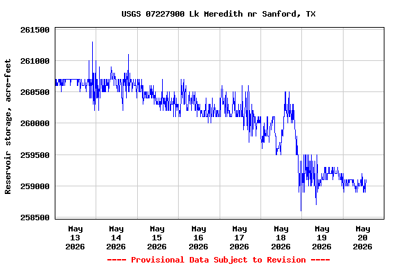 Graph of 