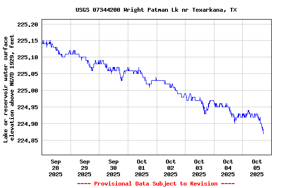 Graph of 