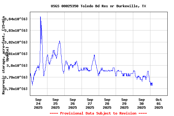 Graph of 