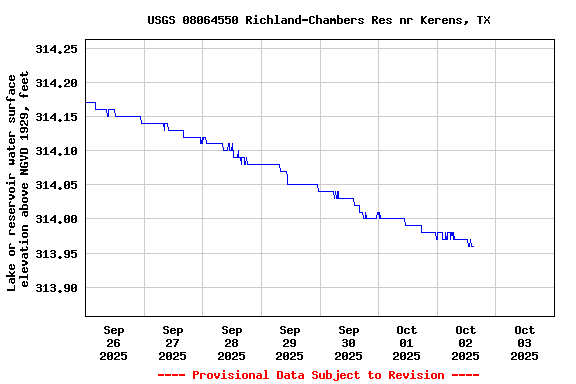 Graph of 