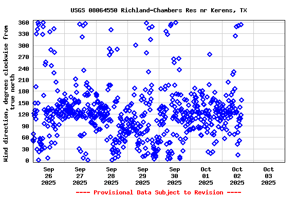 Graph of 