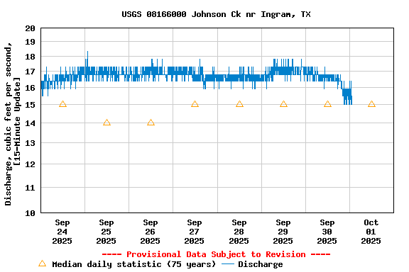 Graph of 