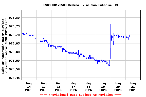 Graph of 