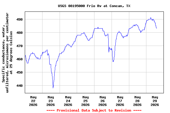 Graph of 