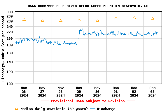 Graph of 