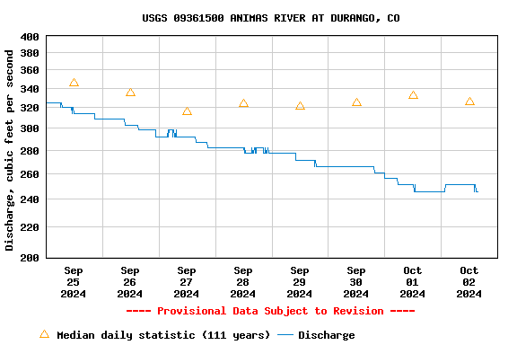 Graph of 