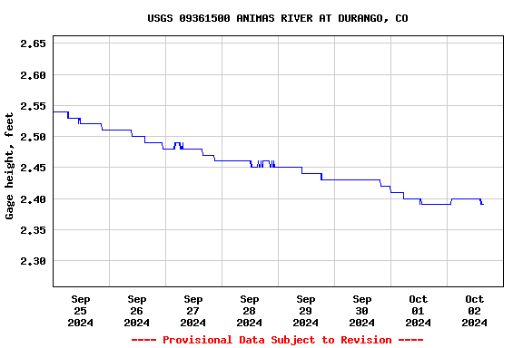 Graph of 