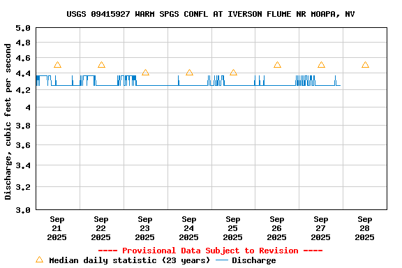 Graph of 