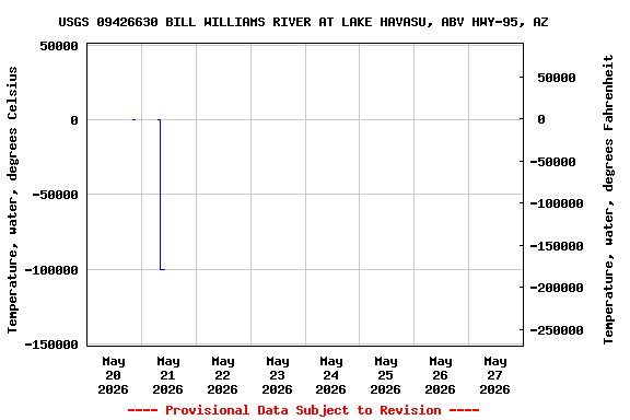 Graph of 