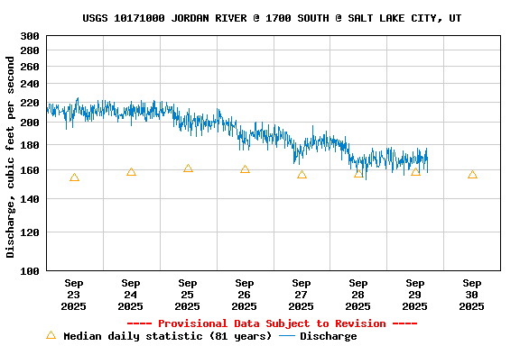 Graph of 