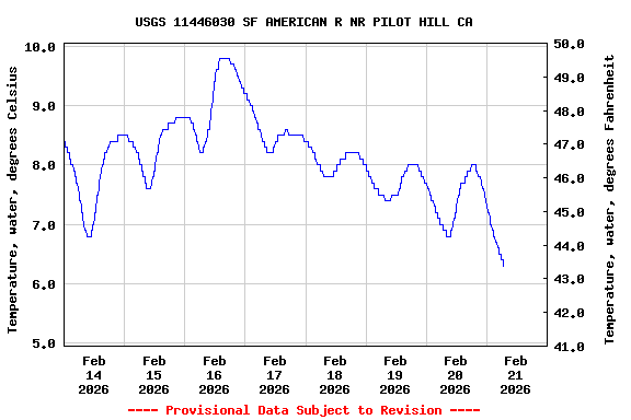 Graph of  Temperature, water, degrees Celsius