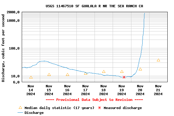 Graph of 